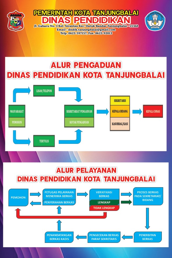 Alur Pengaduan Dinas Pendidikan Kota Tanjungbalai